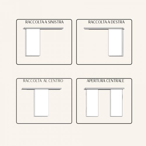 tipologie raccolta pannelli
