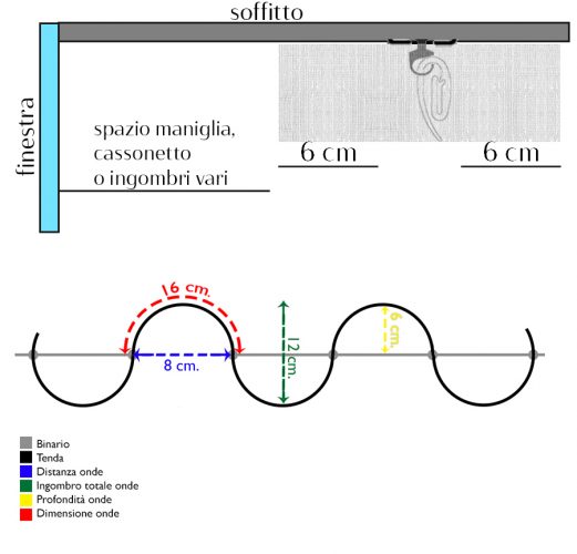 ingombri_onda_soffitto binario cartongesso