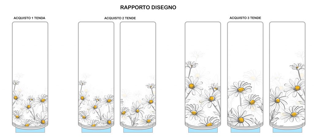 Tenda a rullo a vetro cucina margherite su misura